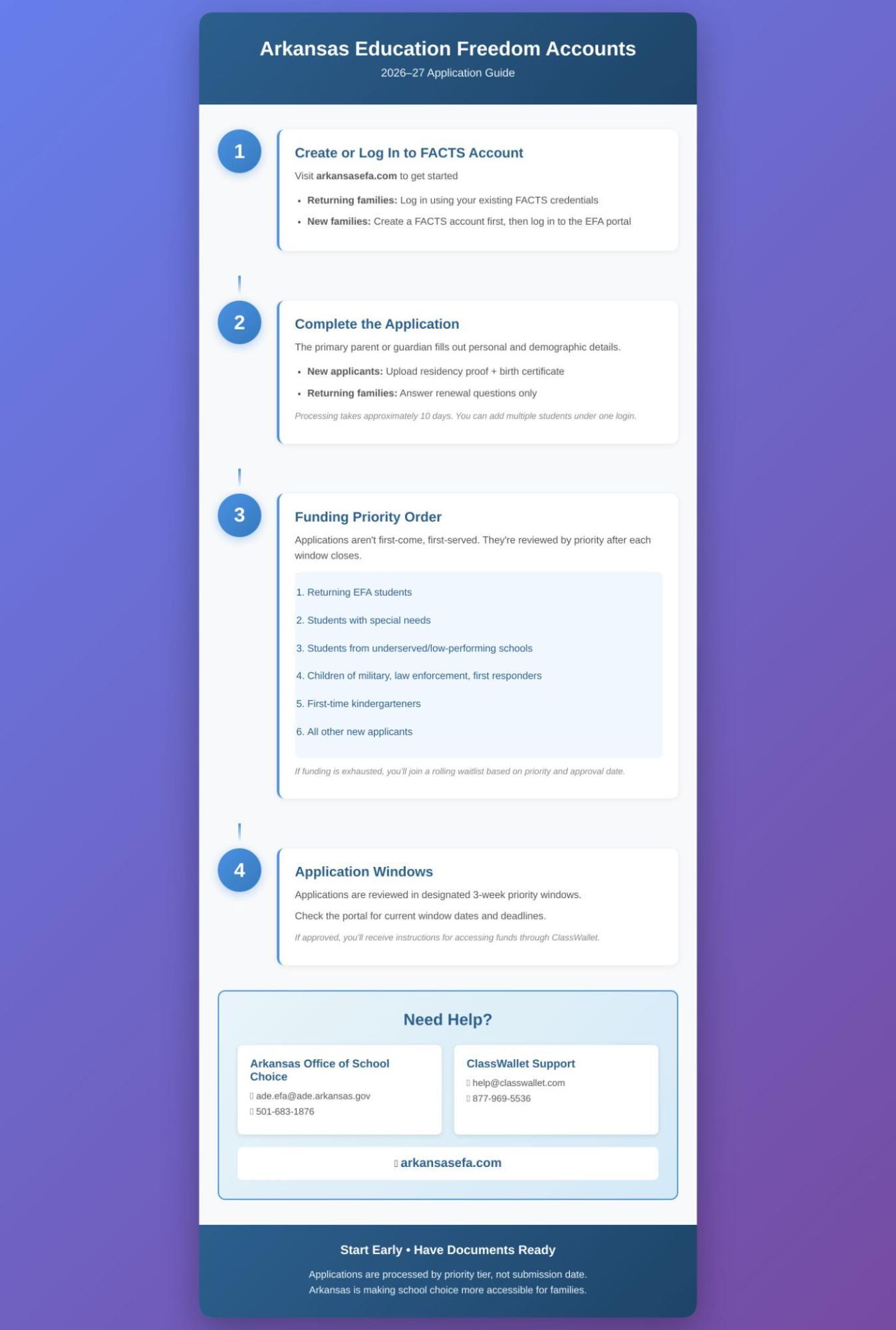 Arkansas Education Freedom Accounts Are Open
