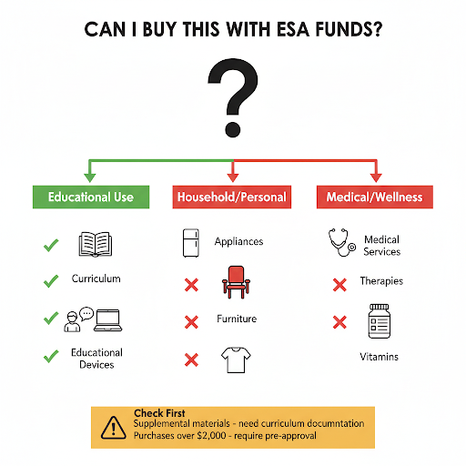 can i buy this arizona funds