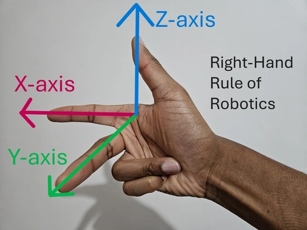 Co-ordinate Frames And Transformations In Robotics