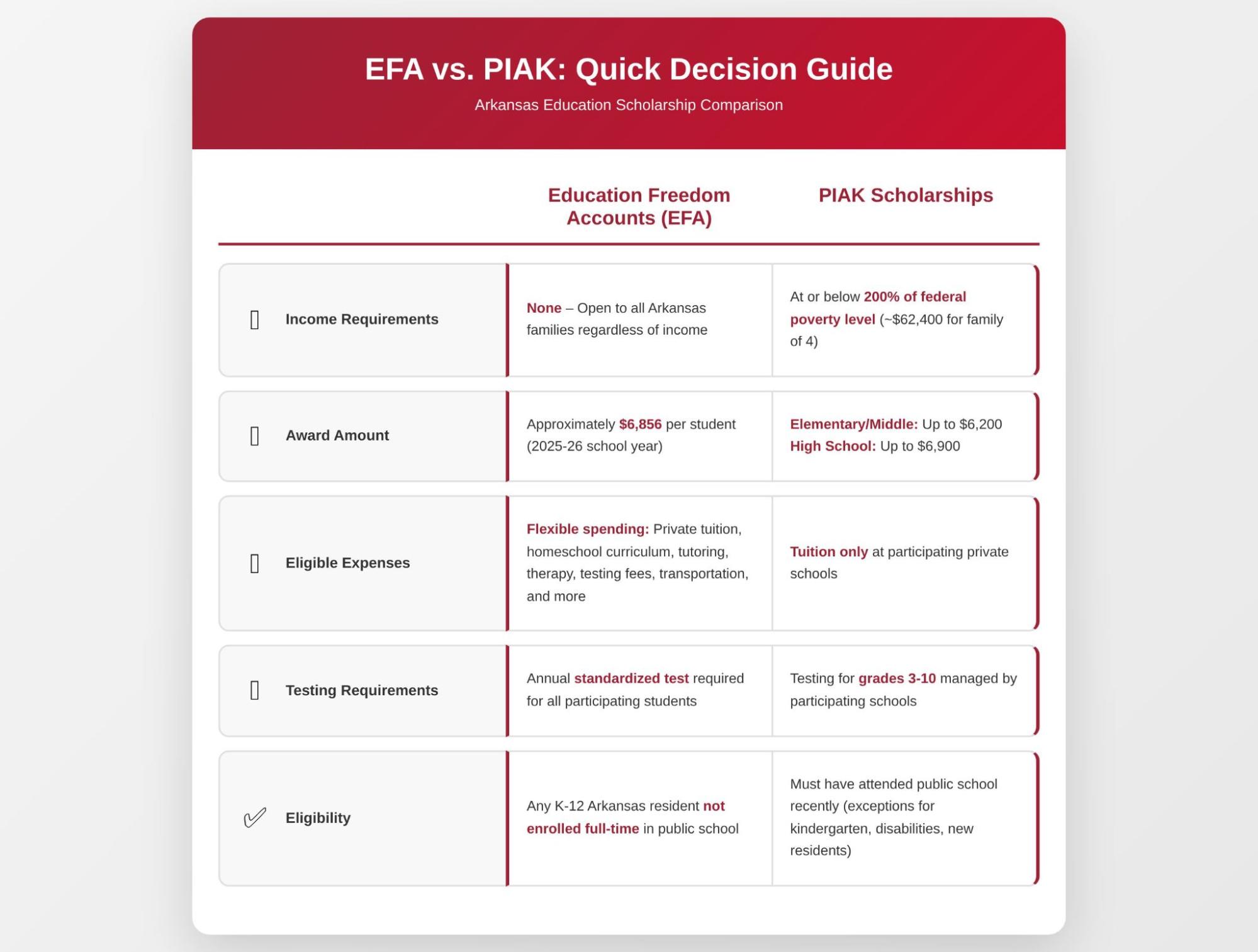 Efa Vs Pial Quick Decision Guide