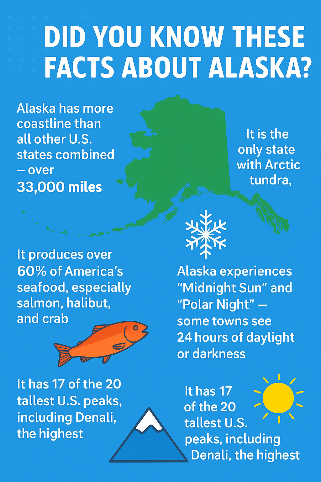 Unknown Facts About Alaska New