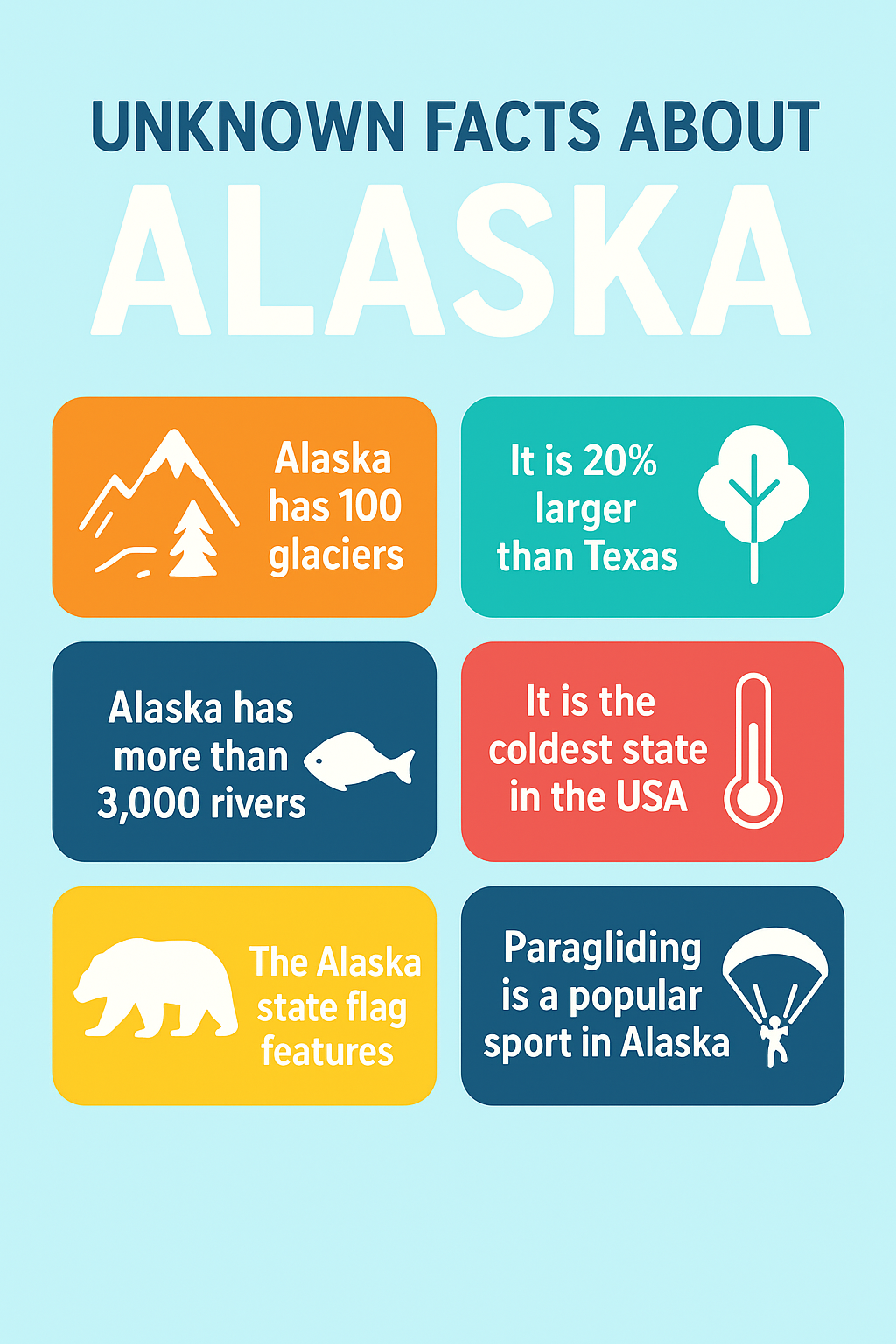 Unknown Facts About Alaska