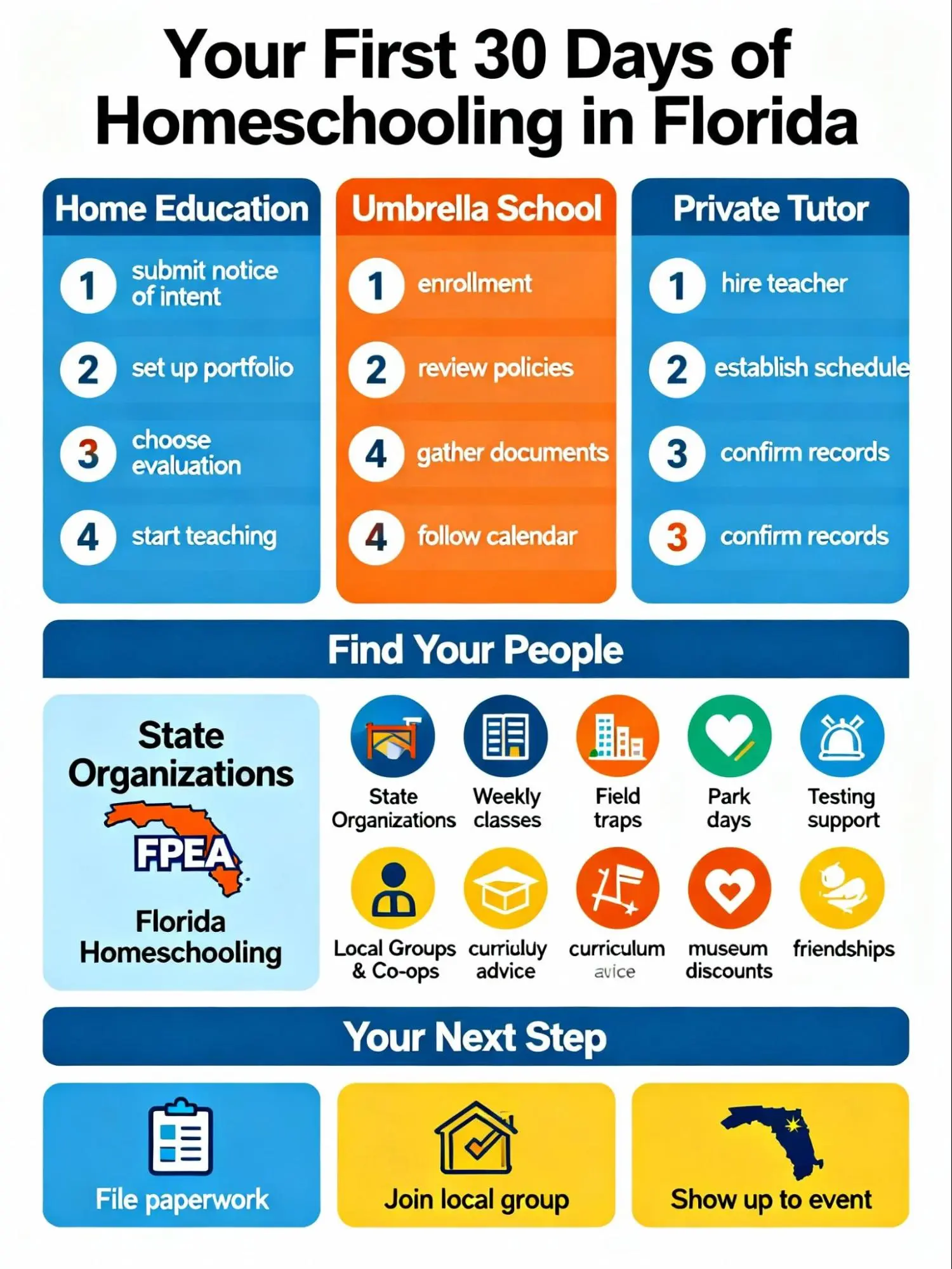 Your First 30 Days of Homeschooling in Florida