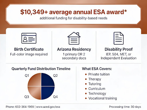 average annual esa award