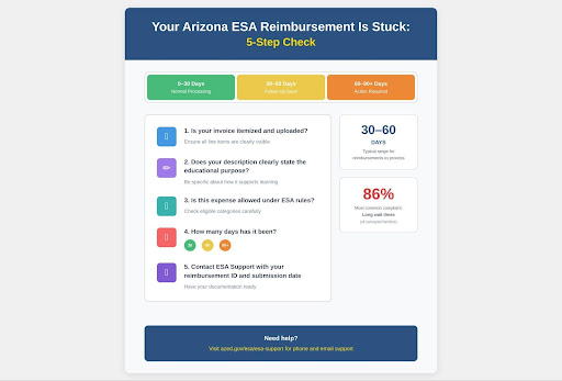 esa reimbursement is stuck