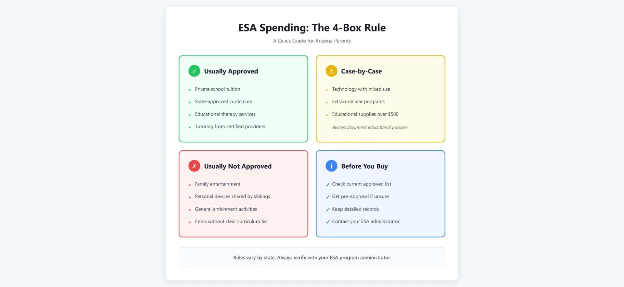Arizona ESA Spending Rules: