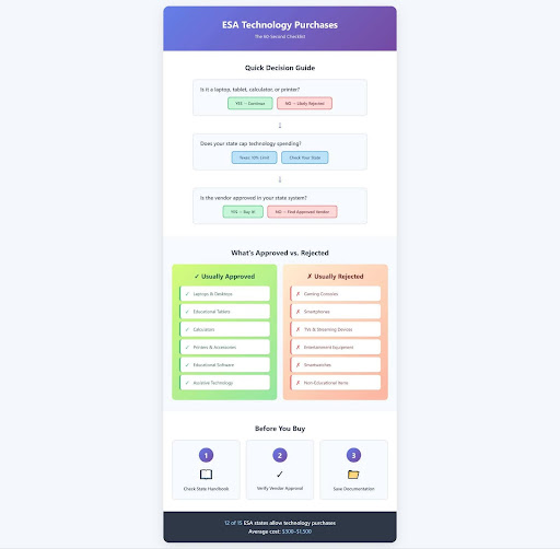 esa technology purchases