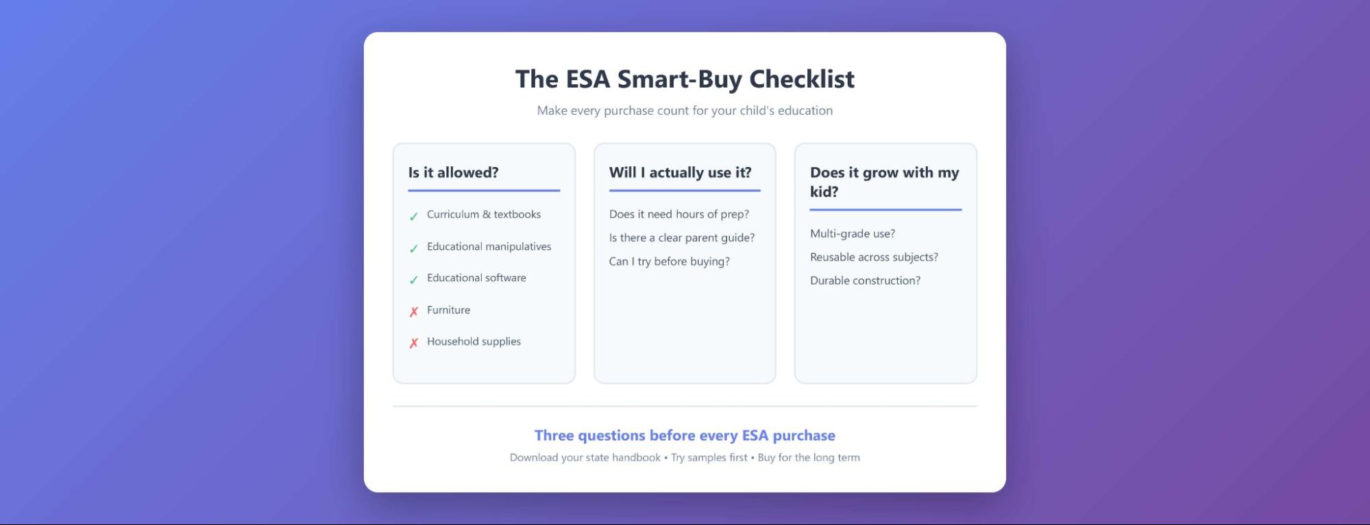 The ESA Smart Buy Chekilist