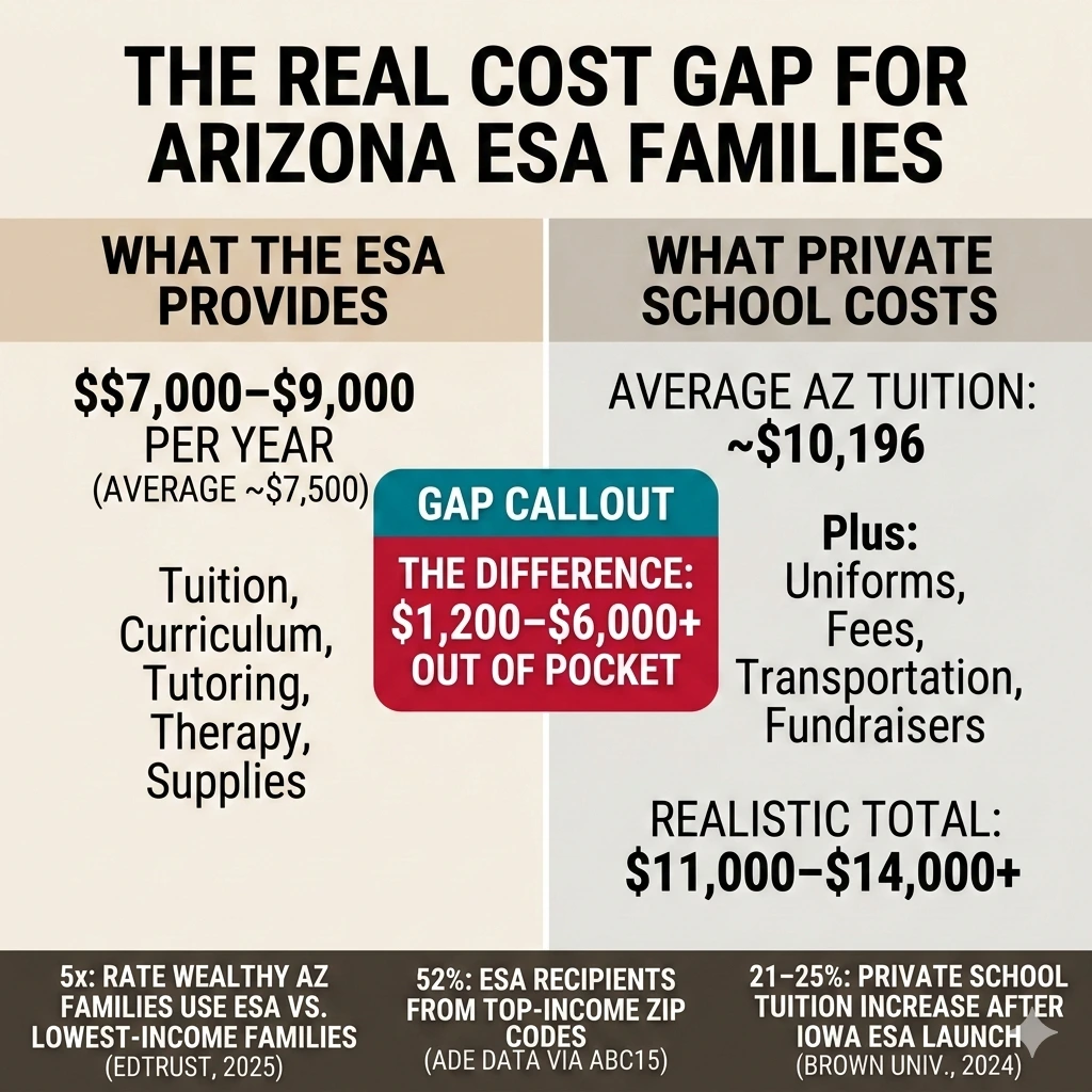 Arizona ESA Is Open to Everyone