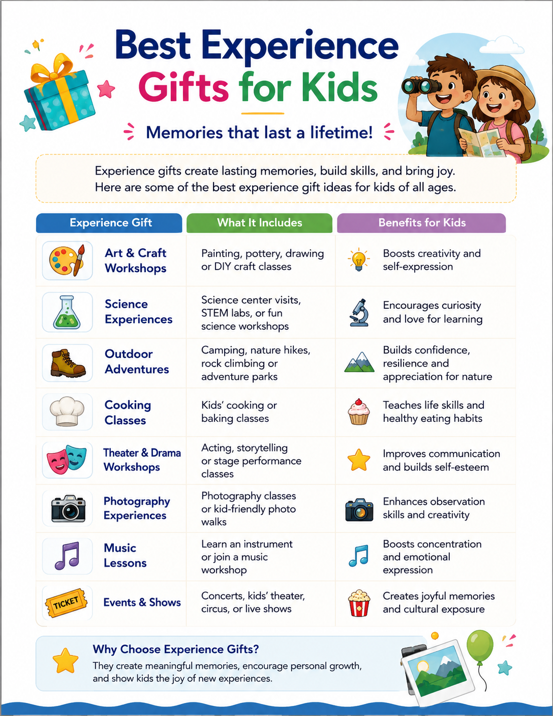 Experience Gifts For Kids