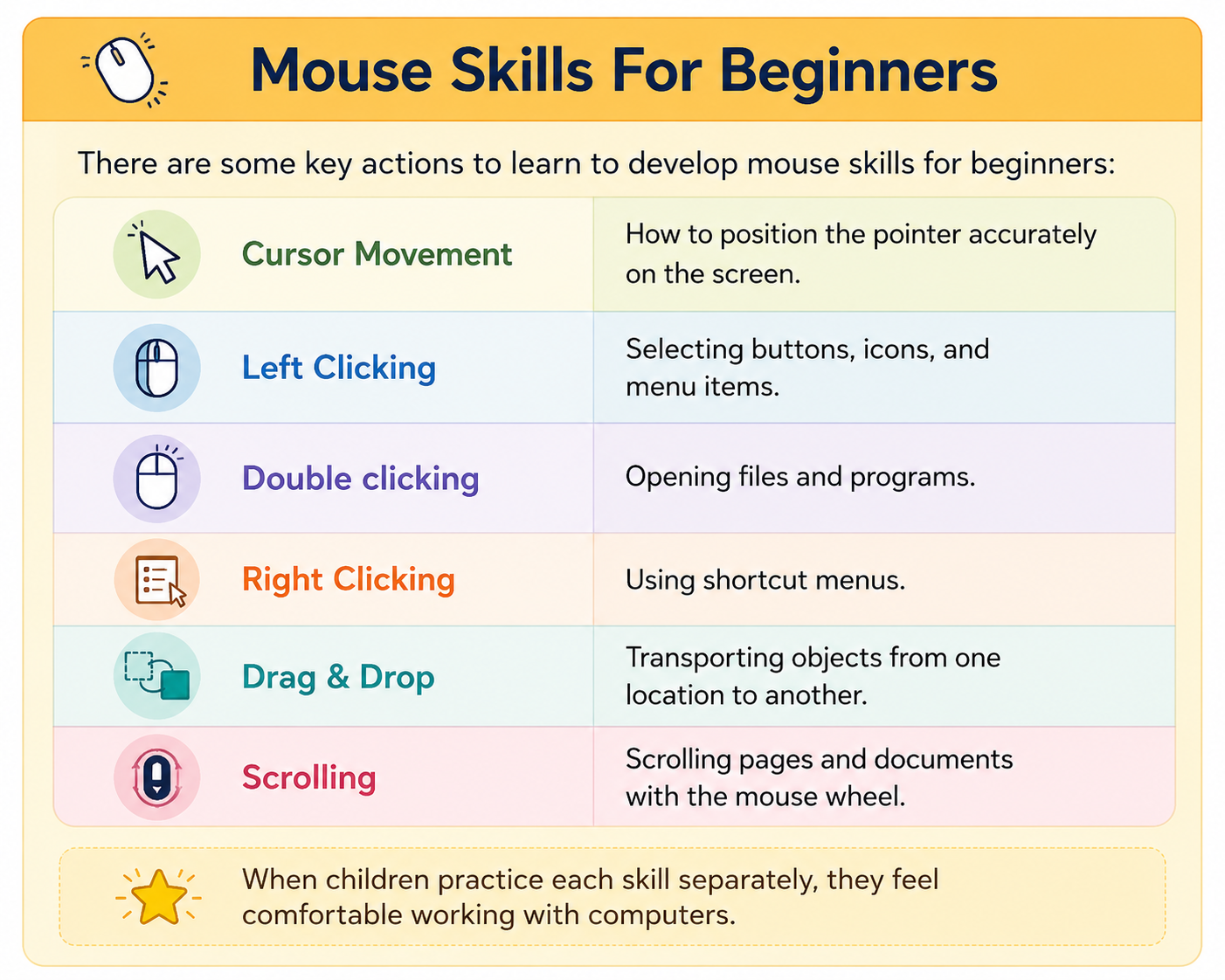Mouse Skill For Kids