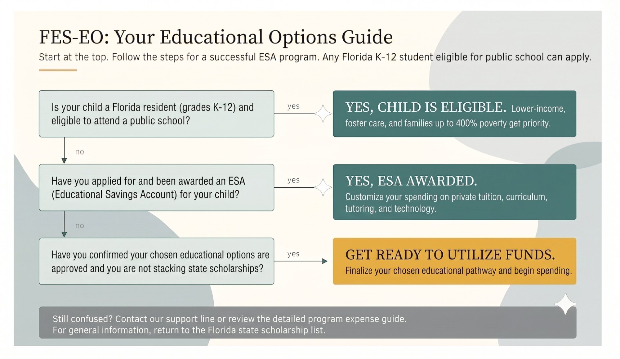 Florida Education Scholarships