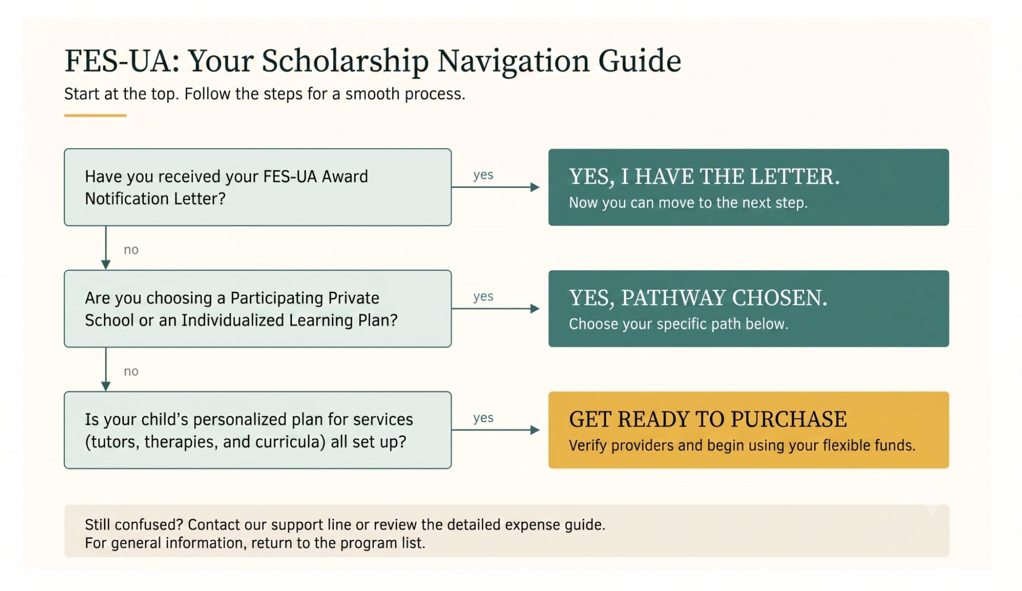 Florida Education Scholarships