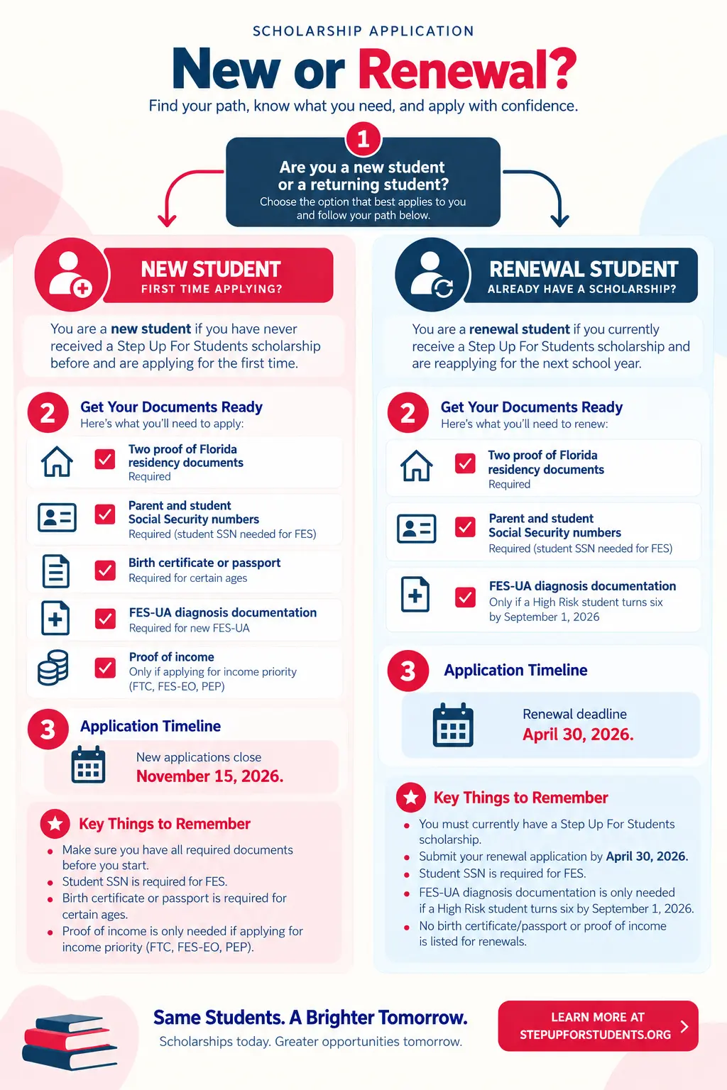 Step Up For Students Application Form