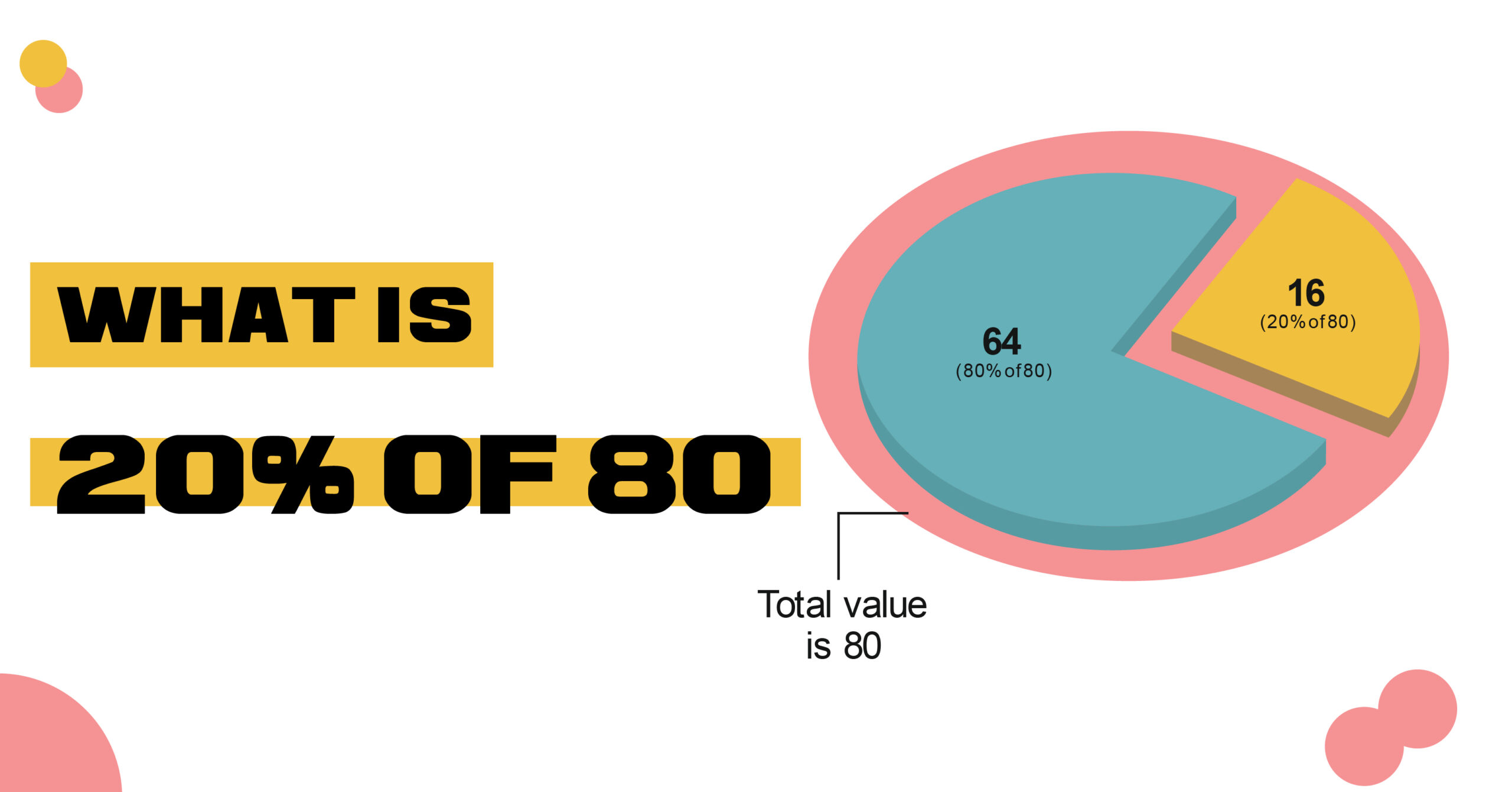 What Is 20 Of 80 Solved In 10 Seconds what-is-20-of-80-solved-in-10-seconds