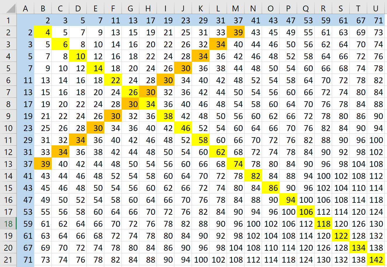 The Goldbach Conjecture