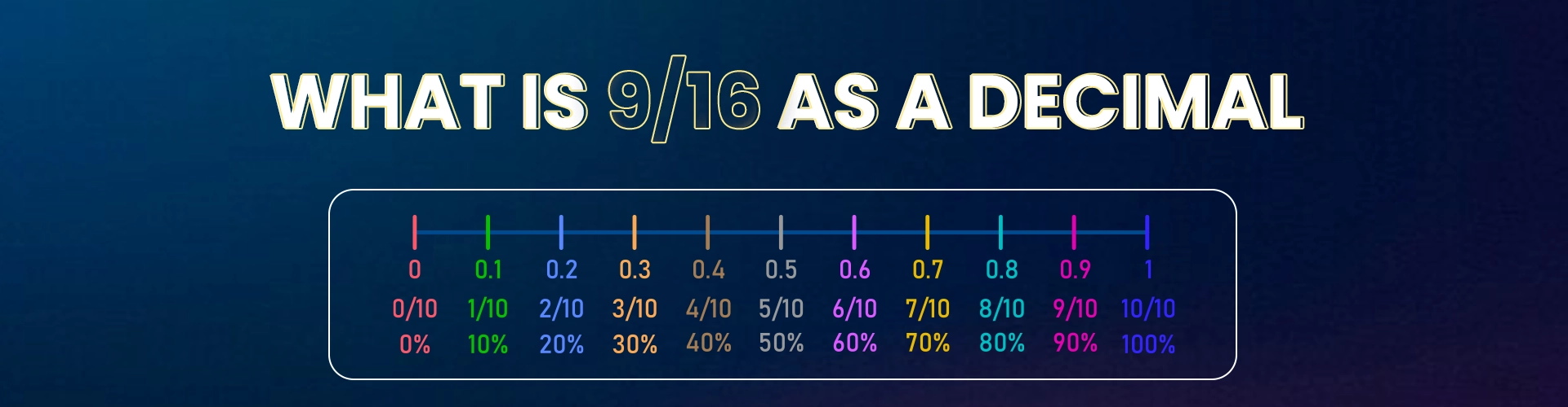 What is 9/16 As A Decimal