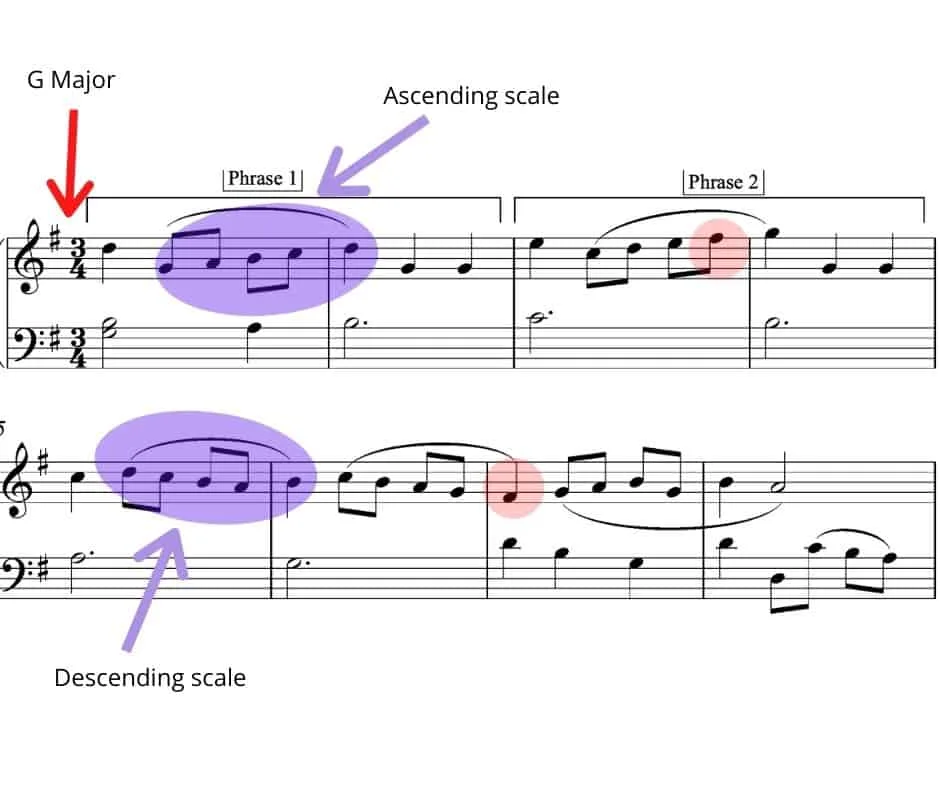 Musical Measurement