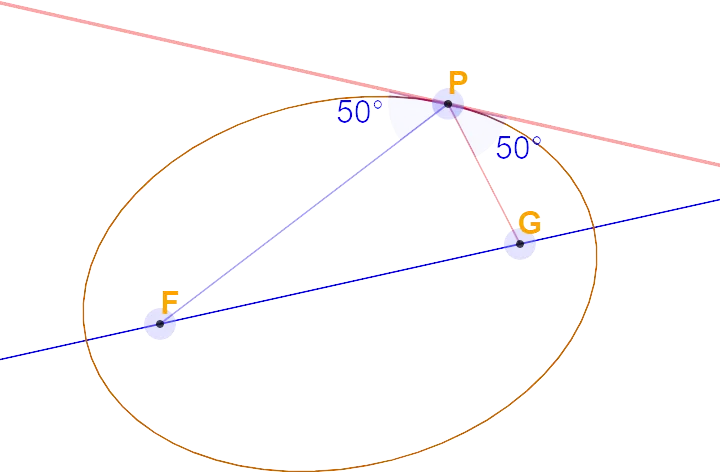 Tangent To A General Curve New