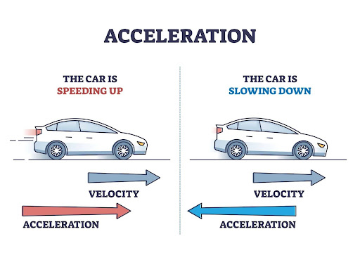 Acceleration