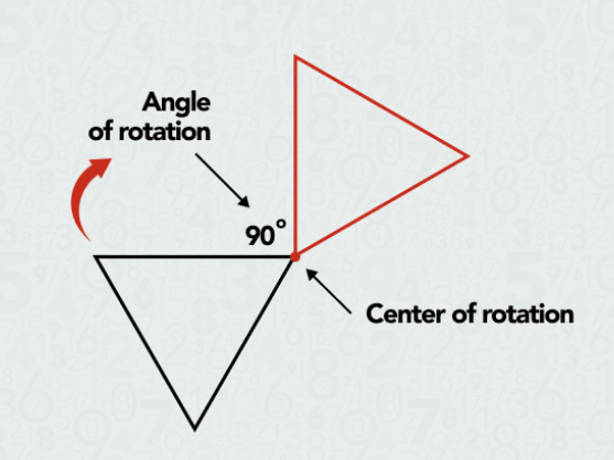 Angle Of Rotation