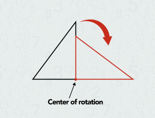 Center Of Rotation