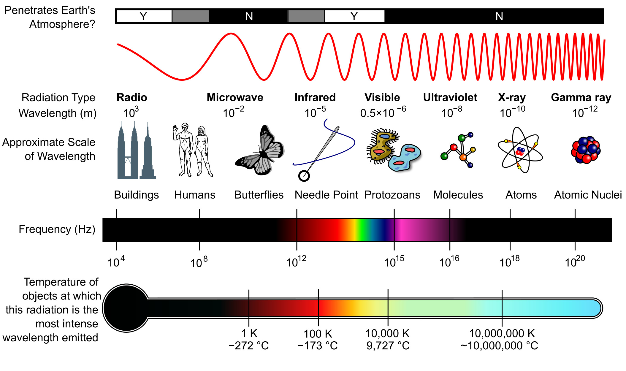 Electromagnet Spectrum Properties