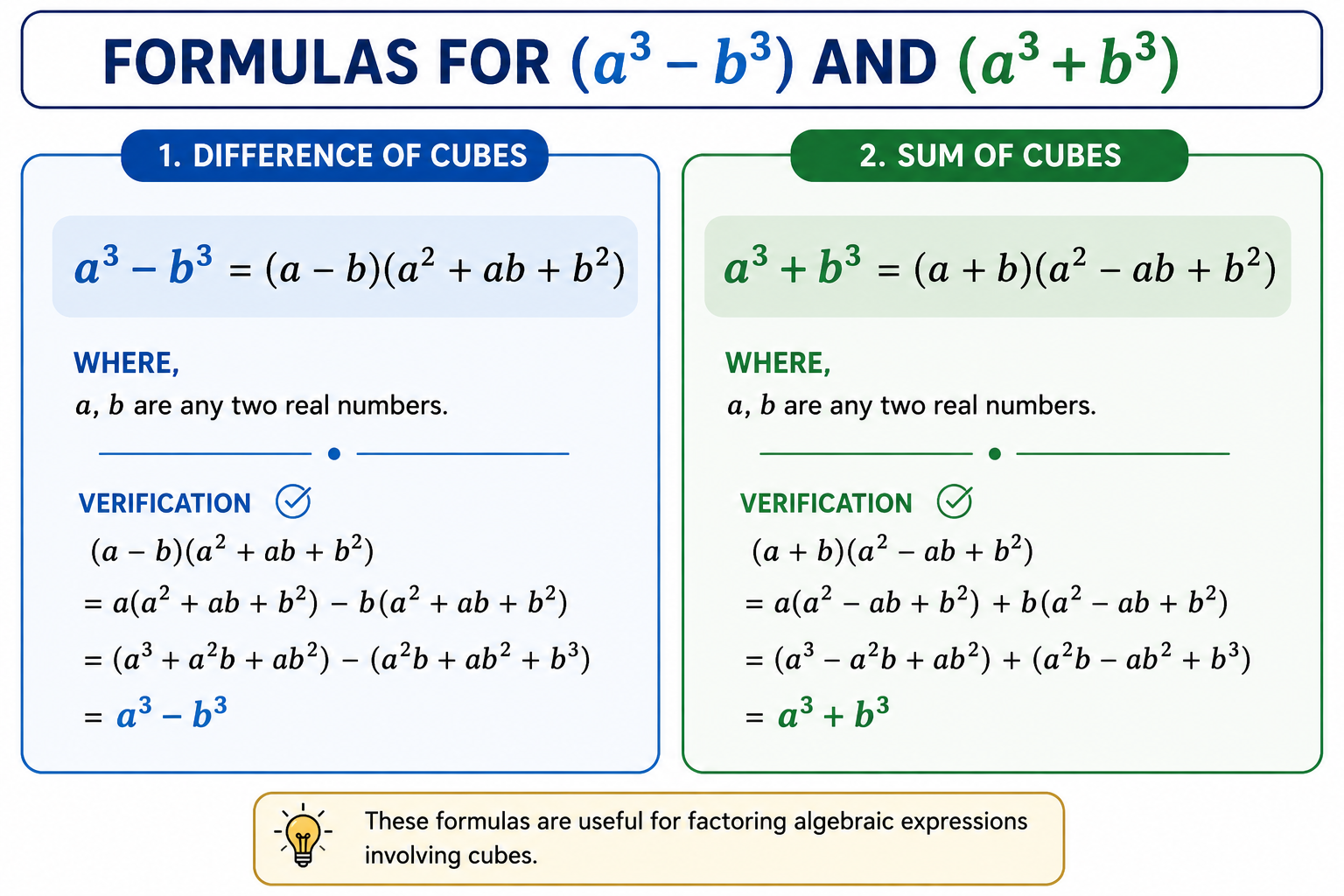 Formula a3-b3