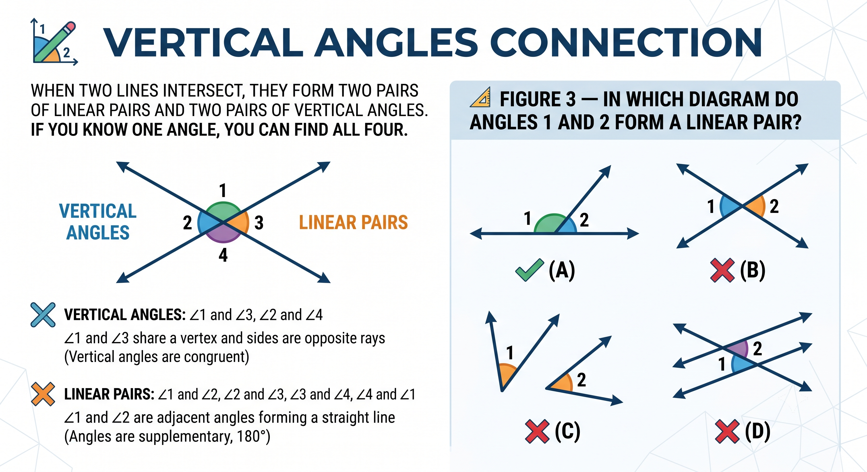 What is a Linear Pair of Angles?