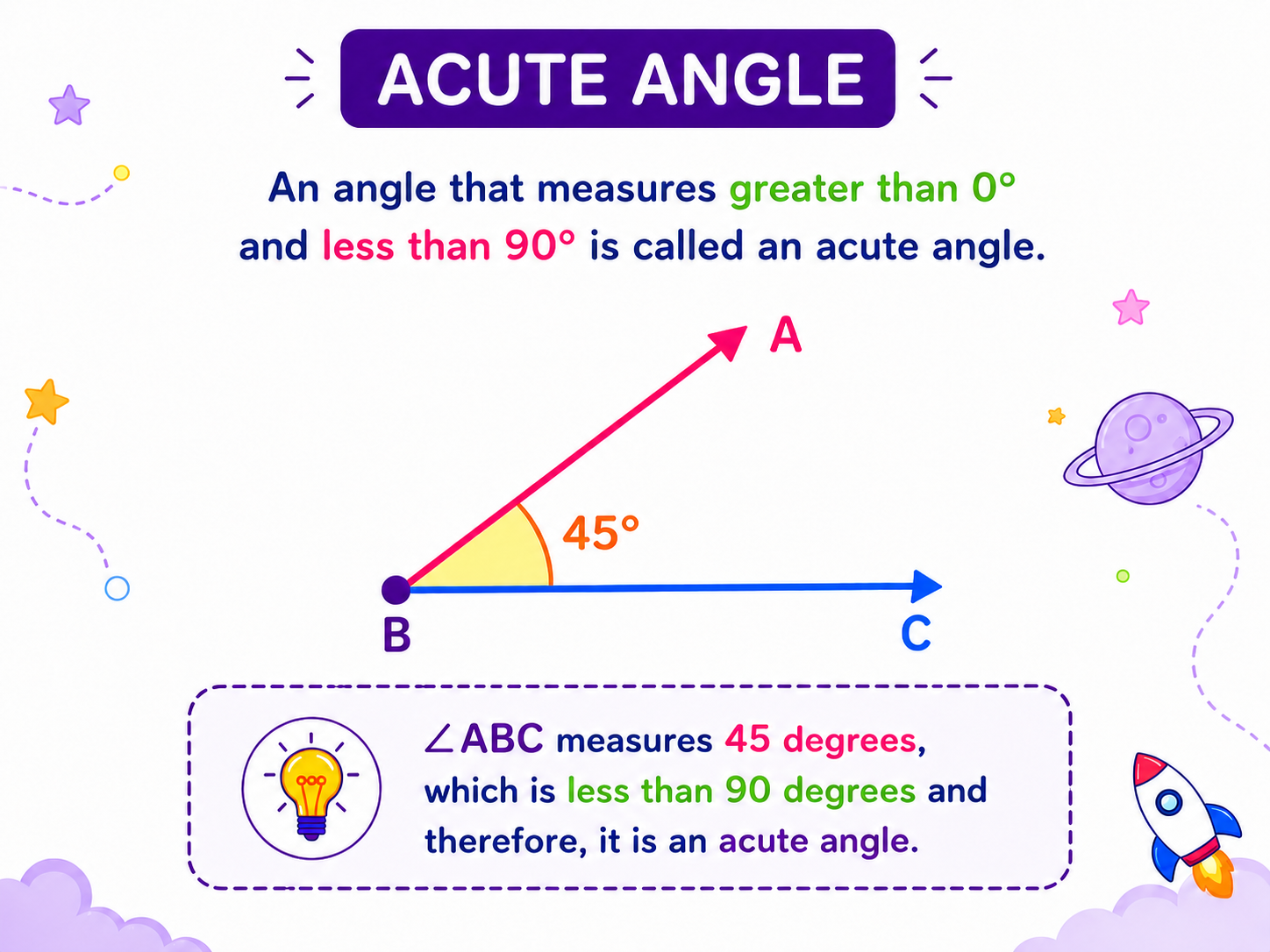 Acute Angle