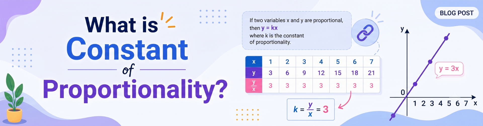 What Is Constant Of Proportionality