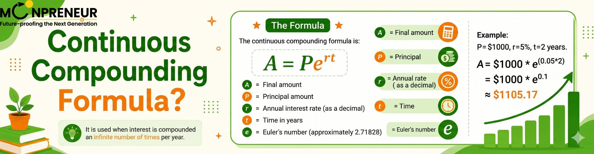 Continuous Compounding Formula