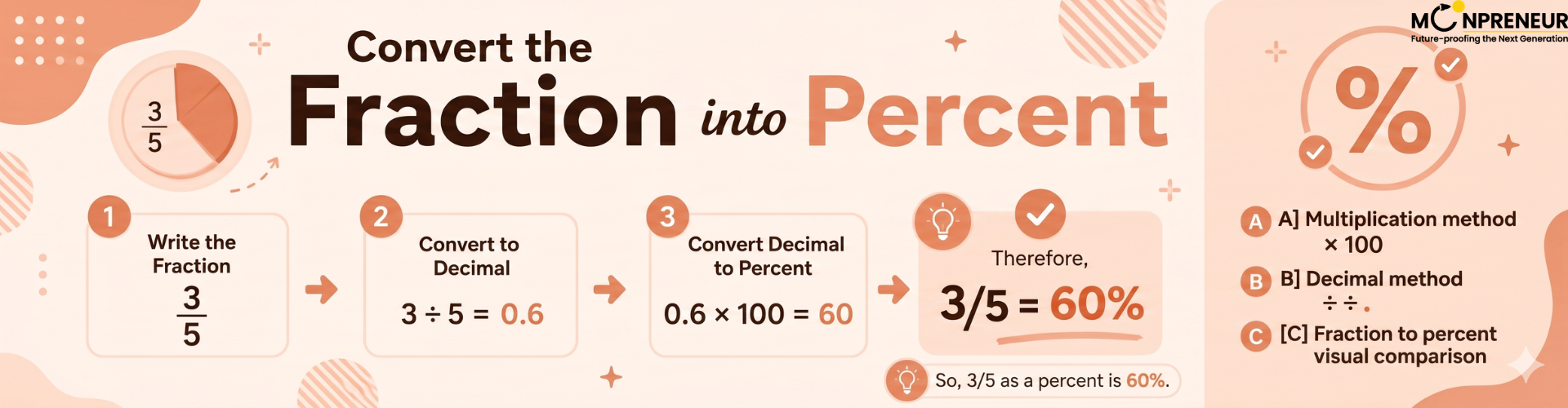 Convert Fraction 3-5 Into Percent
