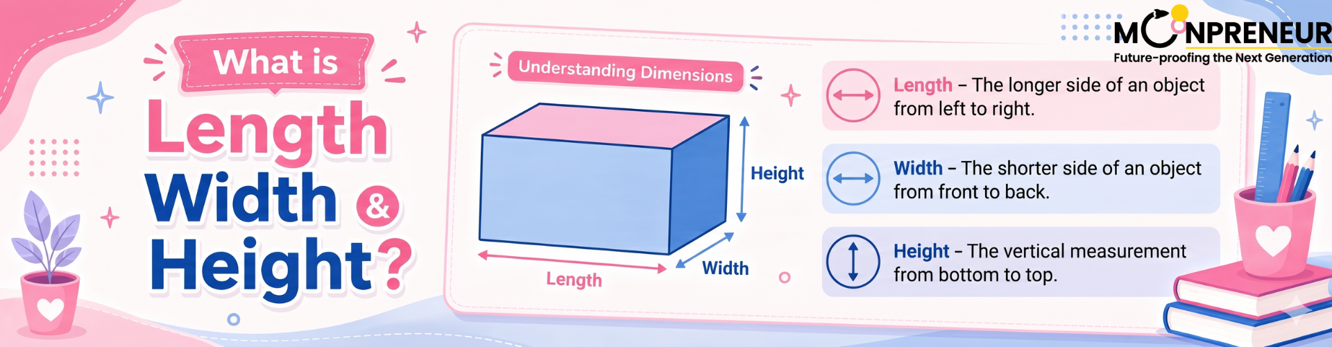 Length Width Height