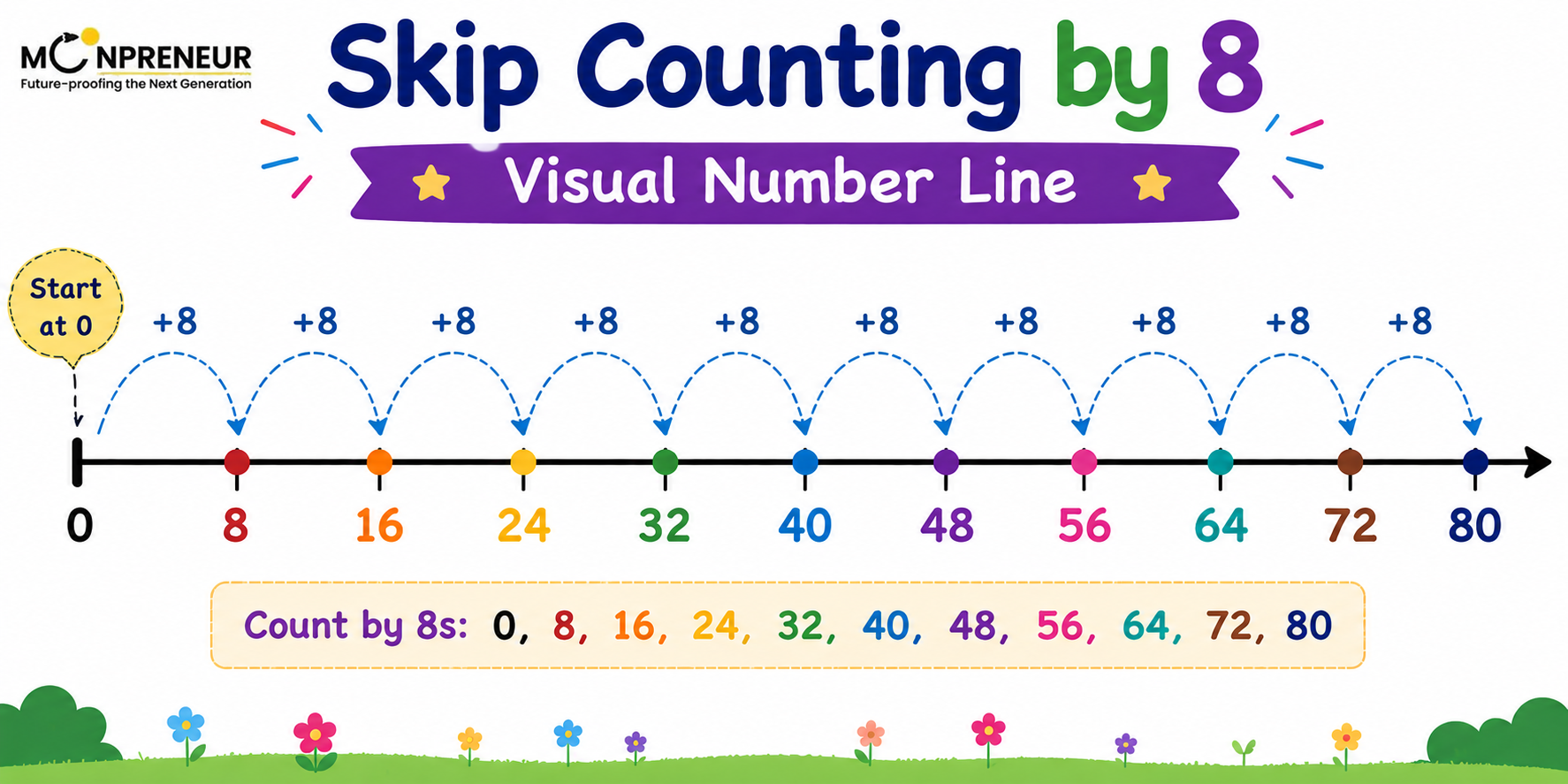 Skip Counting By 8 Visual Number Line