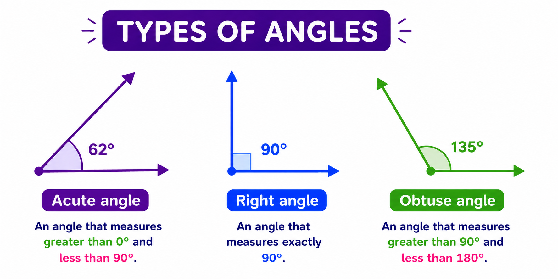Types Of Angels