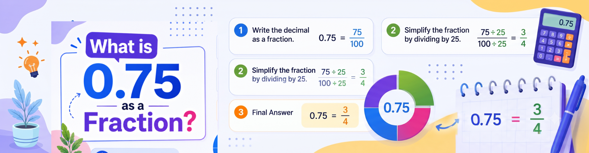 What Is 0.75 As Fraction