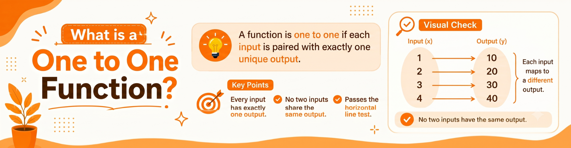 What Is One To One Function