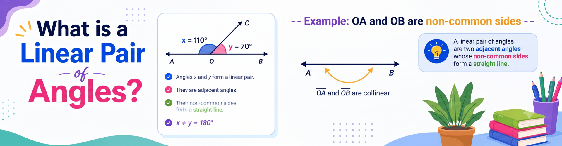 What Is Linear Pair Of Angles