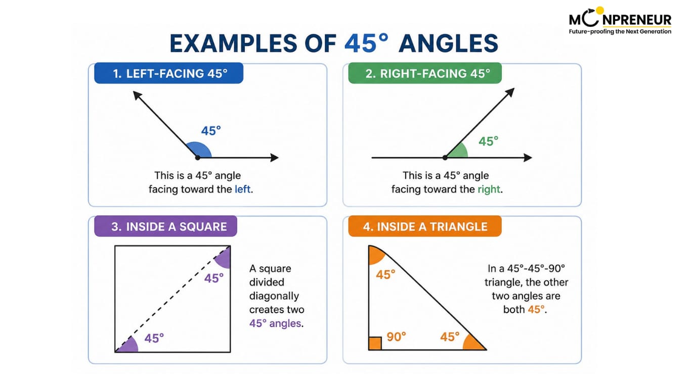 Examples of 45 Degree Angles Diagrams