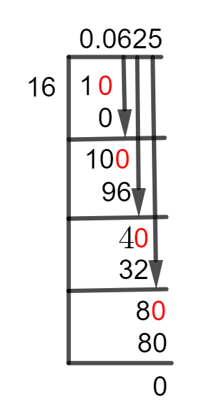 1/16 as A Decimal