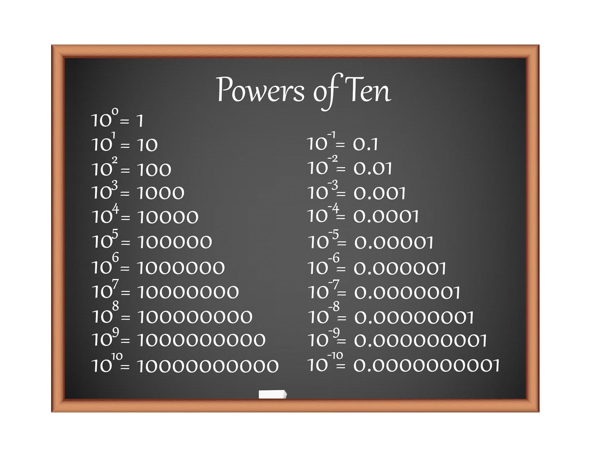 10 to the Power of 5