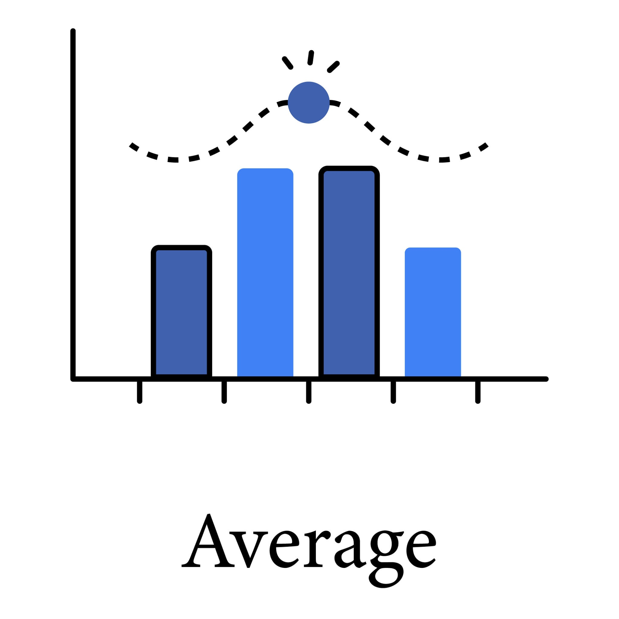 Mean And Average