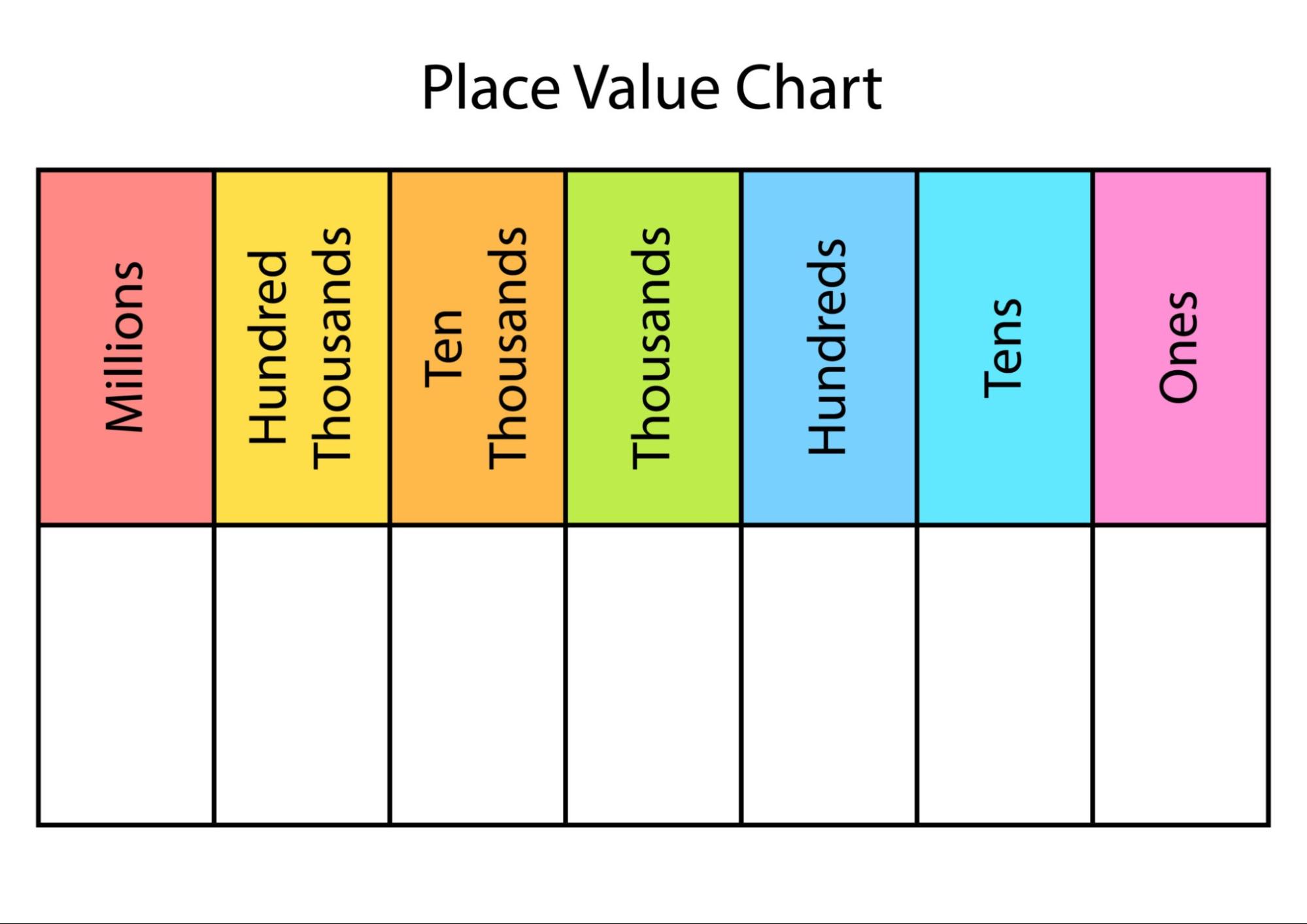 Value Chart