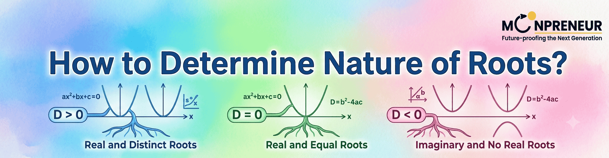 How To Determine Nature Of Roots