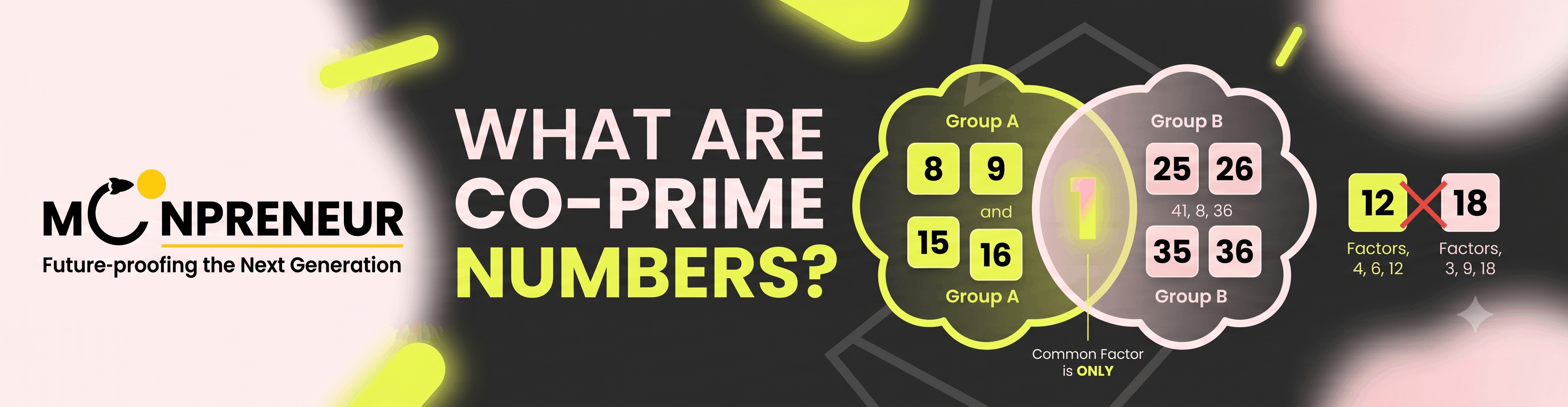 What are Co-prime Numbers