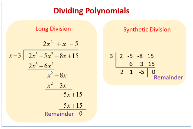 What is the Remainder Theorem