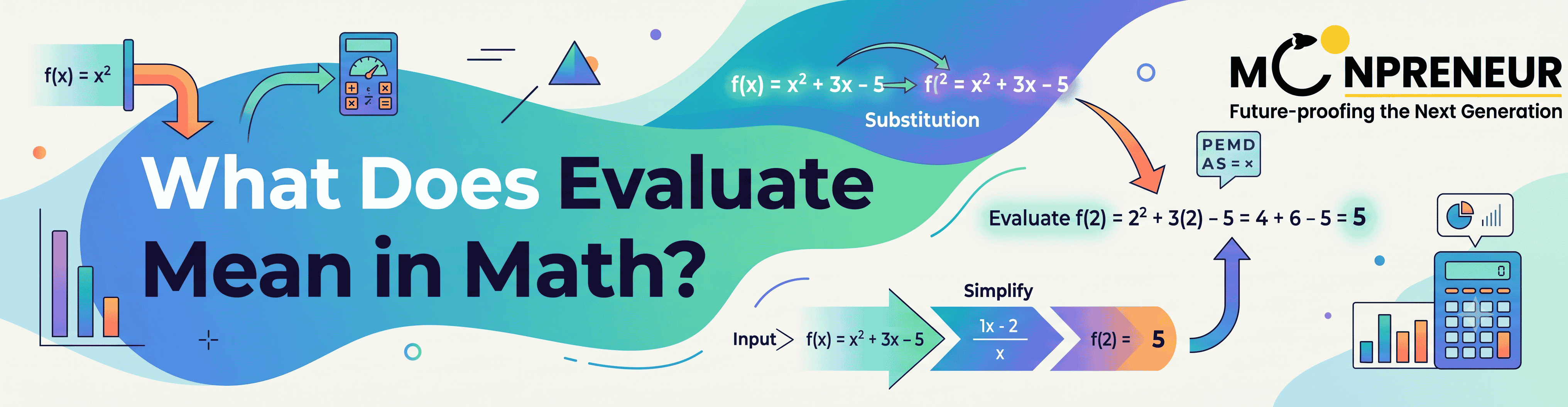What Does Evaluate Mean in Math?