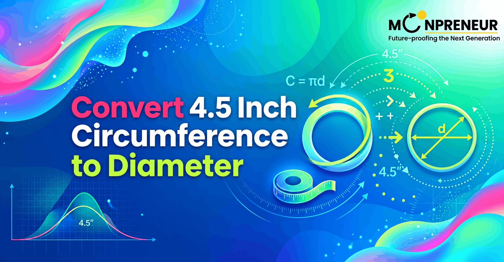 Convert 4.5 inch Circumference To Diameter