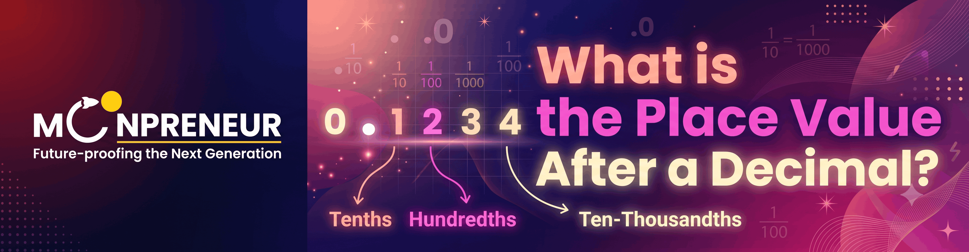 Place Value After Decimal